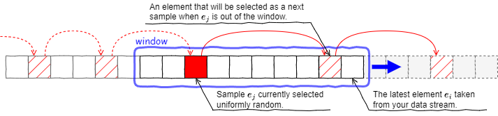 chain sampling