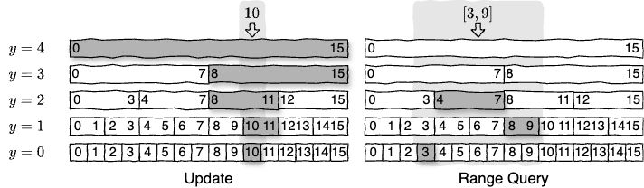 Range Query