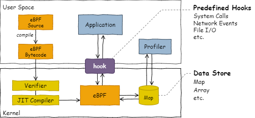 BPF Overview