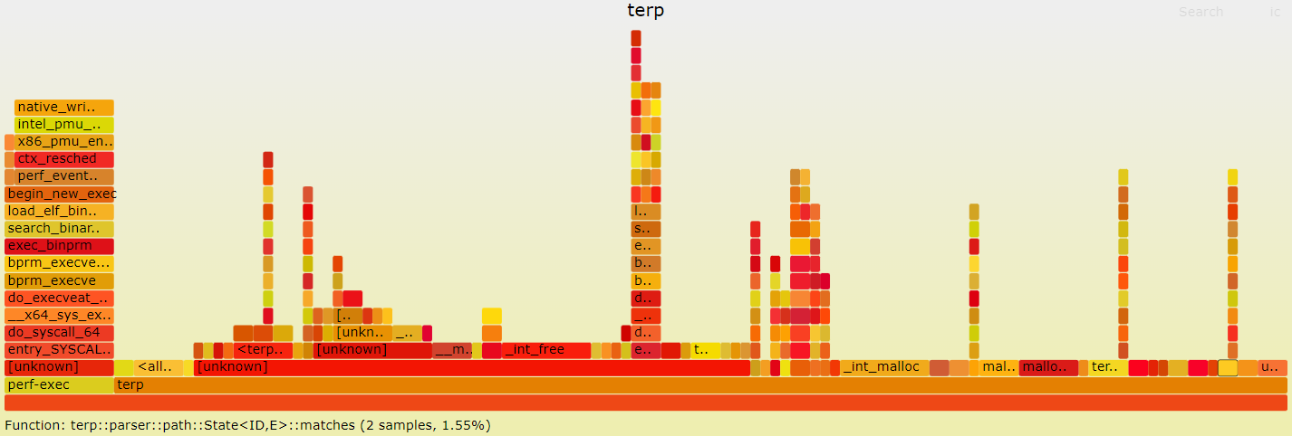 サンプルの frame graph