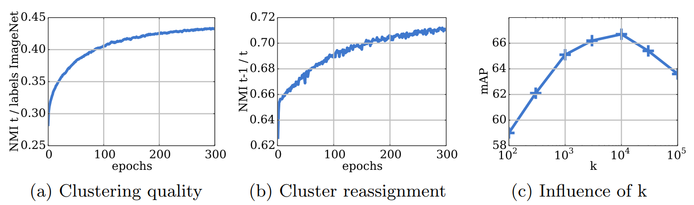 Fig.2