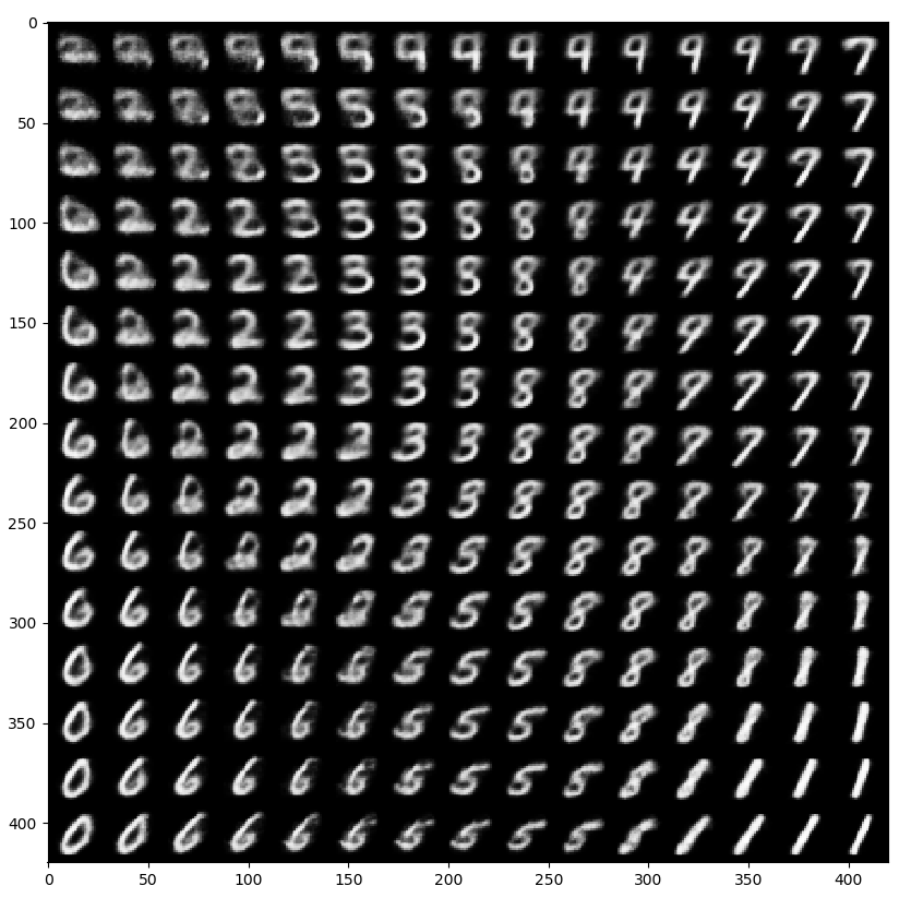 MNIST