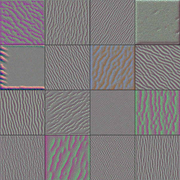Block2 Conv1