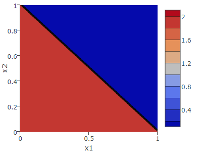 α=(1,1,1)
