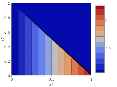 α=(2,0,0)