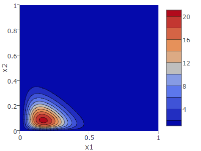 α=(3,2,10)