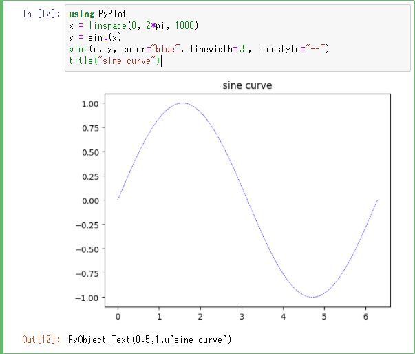 Julia Graph Sample by PyPlot