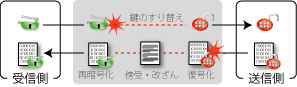 中継者攻撃