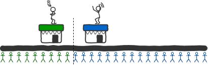Hotelling's location game